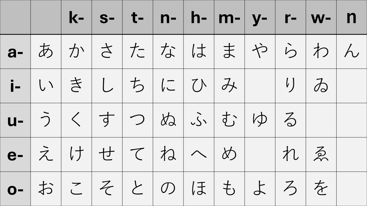 Tabelle mit Hiragana Schriftzeichen
